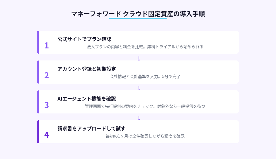 マネーフォワード固定資産AI導入の4ステップ