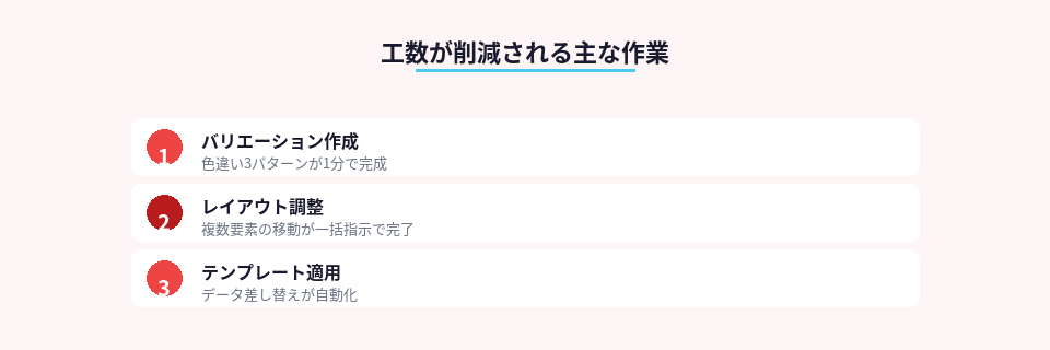 FigmaのAI機能で効率化できる3つの作業内容