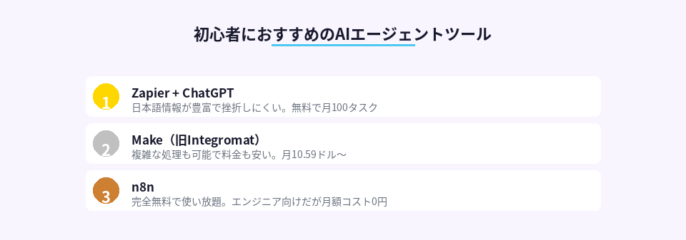 初心者向けAIエージェント構築ツールのおすすめランキング