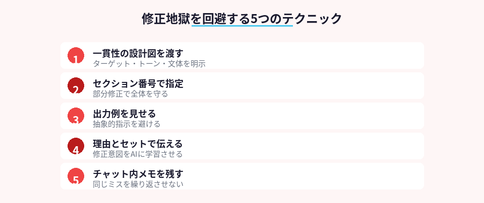 生成AIの修正回数を減らす5つの具体的テクニック一覧