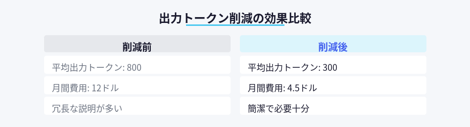 出力トークン削減前後の費用と出力内容の比較