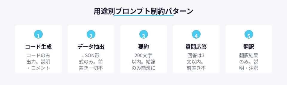 用途別の効果的なプロンプト制約パターン一覧