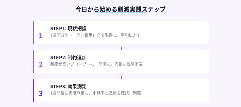 出力トークン削減を始めるための3ステップ実践手順
