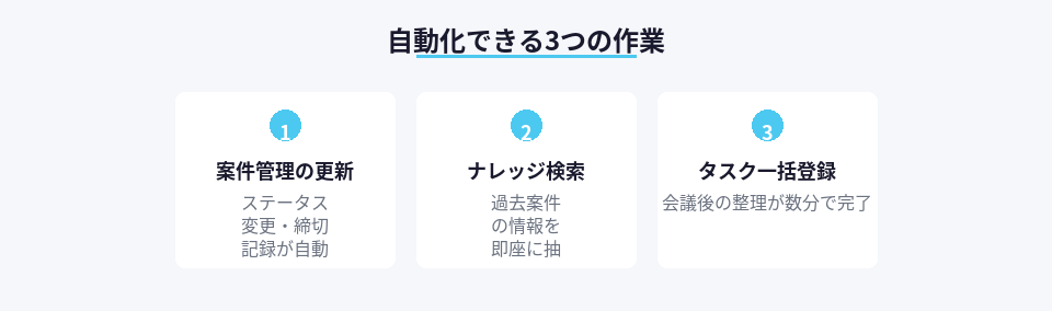 Notion MCPで自動化できる3つの主要作業