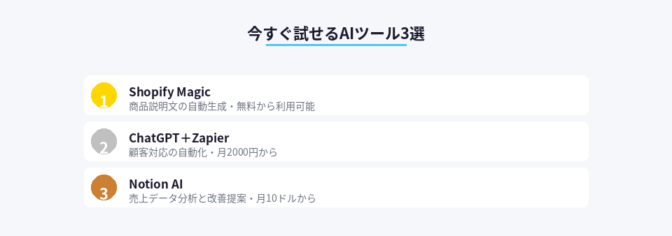 副業ECで使えるAI自動化ツールのおすすめランキング
