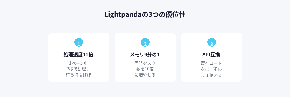 Lightpandaの主要な3つのメリットをまとめた図