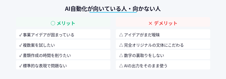 AI自動化ツール利用に向いている人と向かない人の特徴
