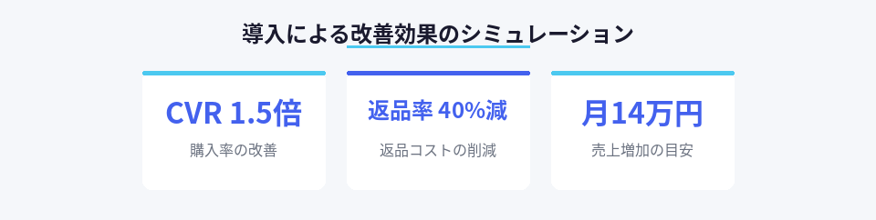 Try-oooon!!導入による売上改善効果の数値データ