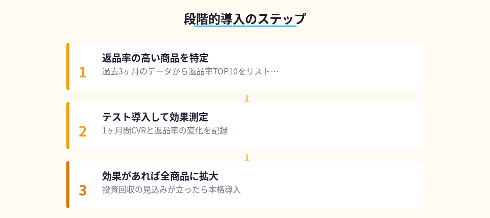 Try-oooon!!を段階的に導入する手順