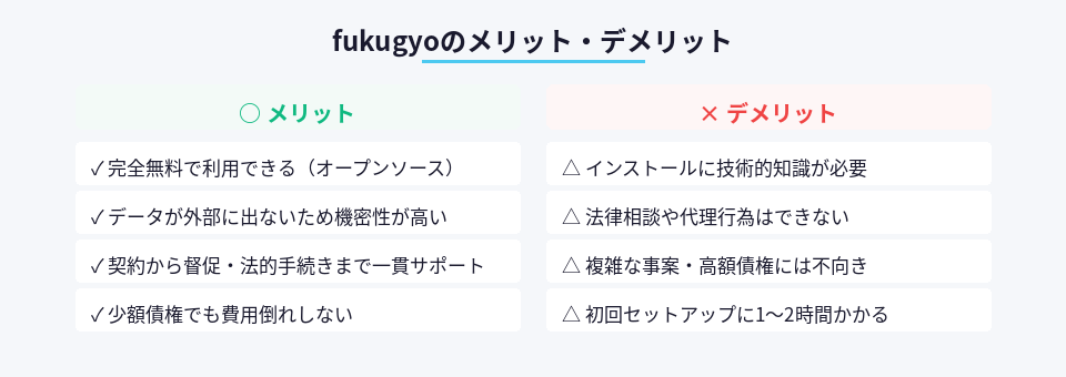 fukugyoのメリットとデメリット一覧