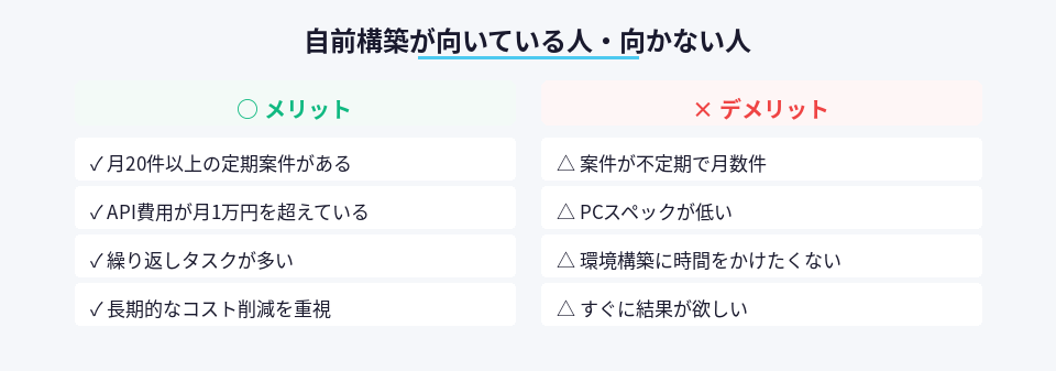 Gemma 4自前構築に向いている人と向かない人の比較