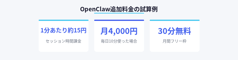 OpenClaw従量課金の料金例と月額試算