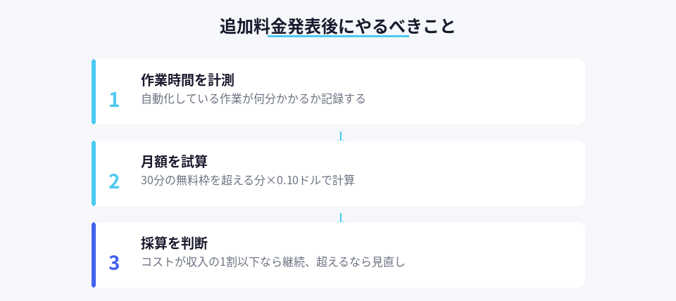 OpenClaw料金変更後の対応手順3ステップ