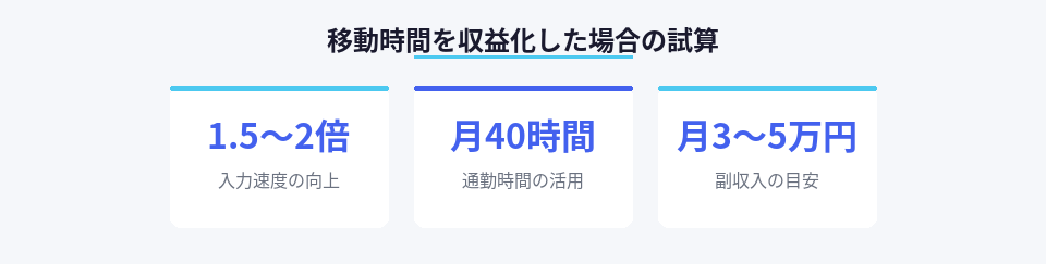 オフライン音声入力による作業効率と収益化の数値データ