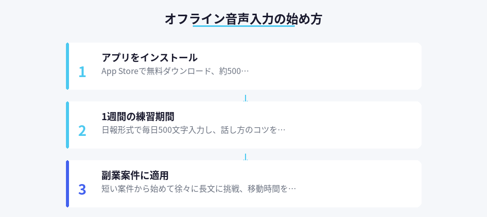 オフライン音声入力を副業で活用するまでの具体的手順