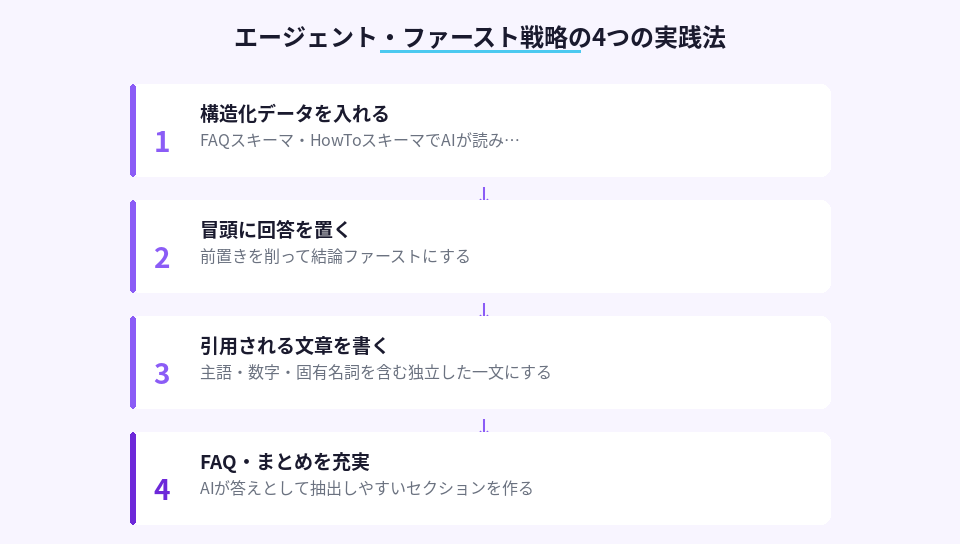 エージェント・ファースト戦略の4つの実践法を示すステップカード