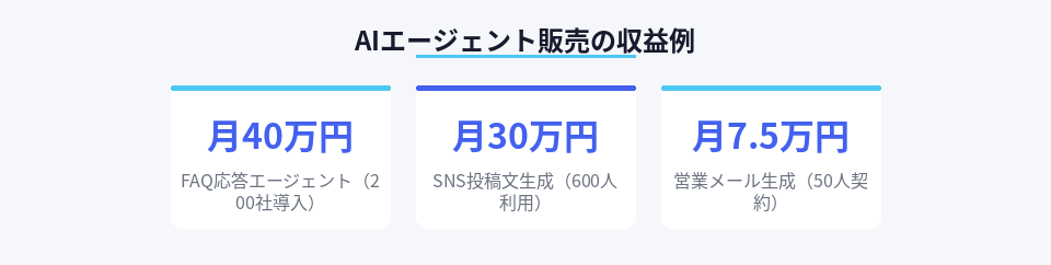 AIエージェント販売で実際に得られている月間収益の具体例