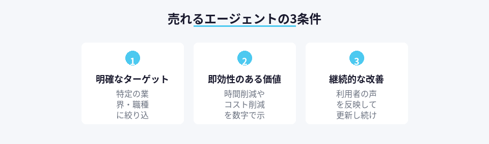 市場で収益を上げるAIエージェントに共通する3つの条件
