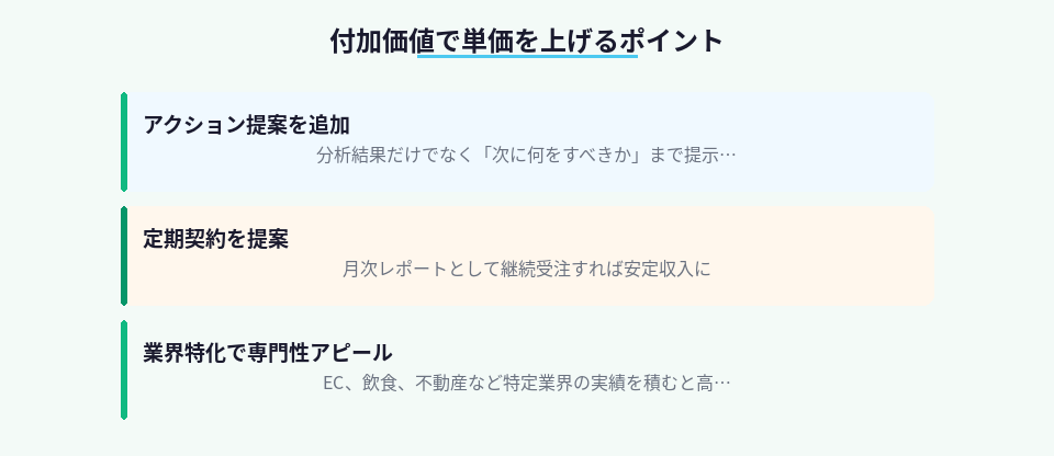 データ分析案件の単価を上げるための3つの付加価値ポイント