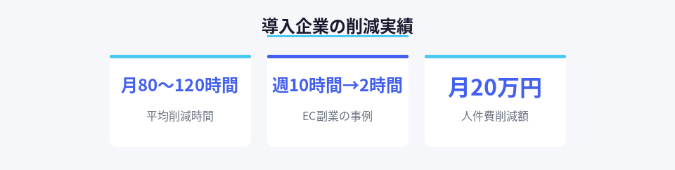 受注AIエージェント導入による時間削減とコスト削減の数値実績