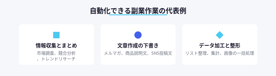 副業で自動化しやすい3つの作業パターン一覧