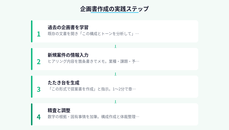 Claude for Wordを使った企画書作成の4ステップ