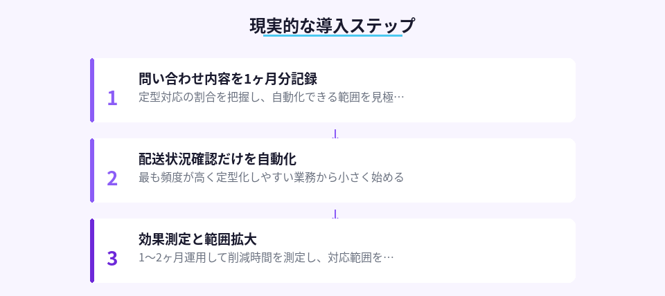 Superagent導入の3ステップを示すステップカード