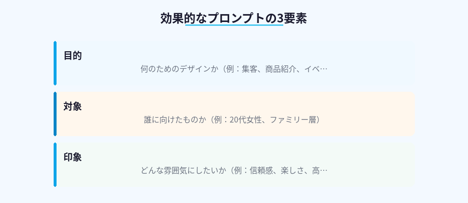Canva AI 2.0で精度の高いデザインを作るプロンプトの書き方