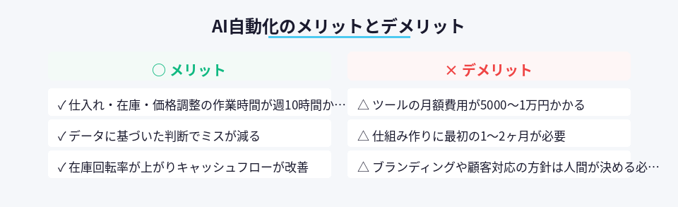 AI自動化で得られるメリットと注意すべきデメリットの対比図
