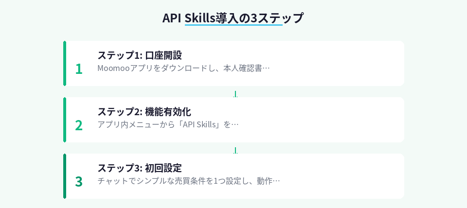 Moomoo API Skills導入の具体的な手順を3段階で解説