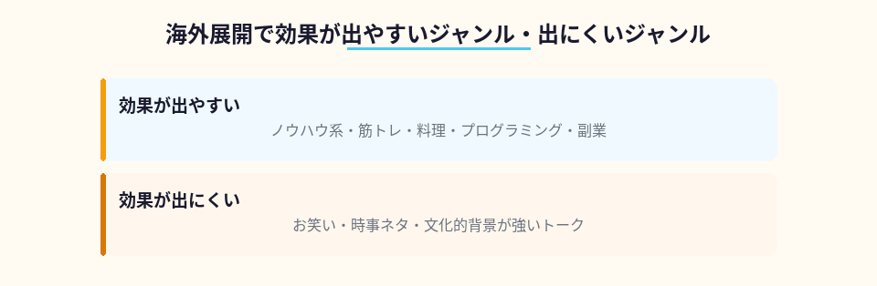 YouTube動画の海外展開で効果が出やすいジャンルと出にくいジャンルの分類
