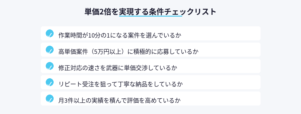 副業案件の単価を2倍にするために必要な条件をまとめたチェックリスト