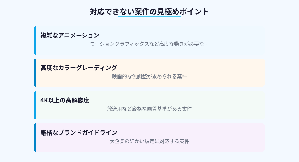 Google Vidsで対応できない案件の種類と理由を示した注意点リスト