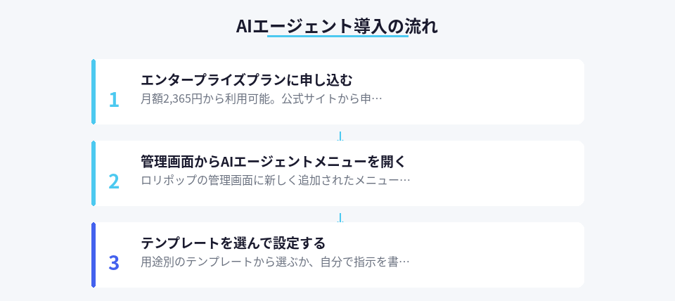 ロリポップAIエージェント導入手順
