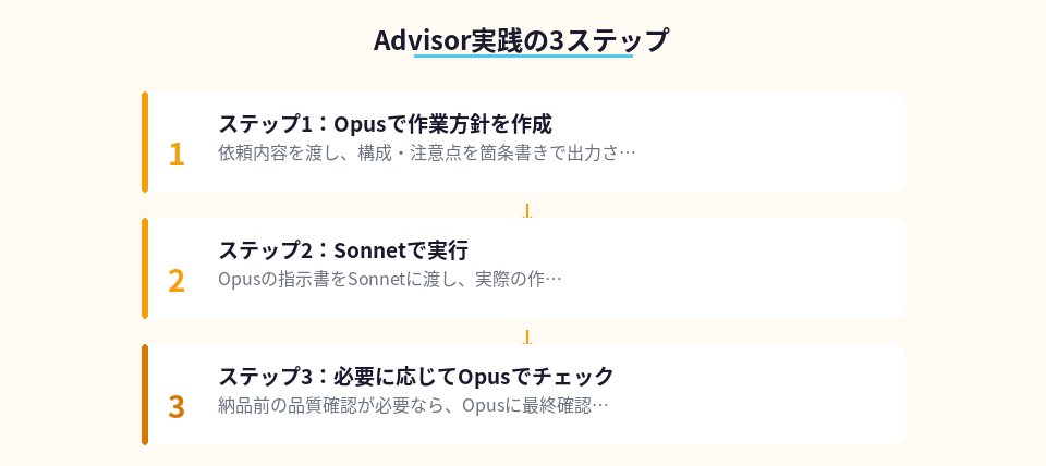 Claude Advisorの3ステップ実践手順