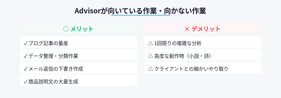 Advisorに適した作業と適さない作業の分類