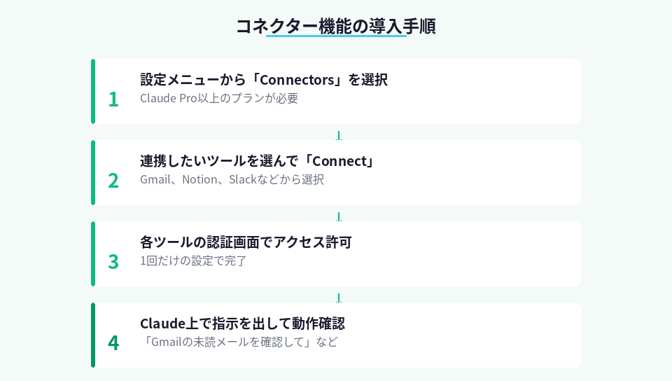 コネクター機能を始めるための4ステップ
