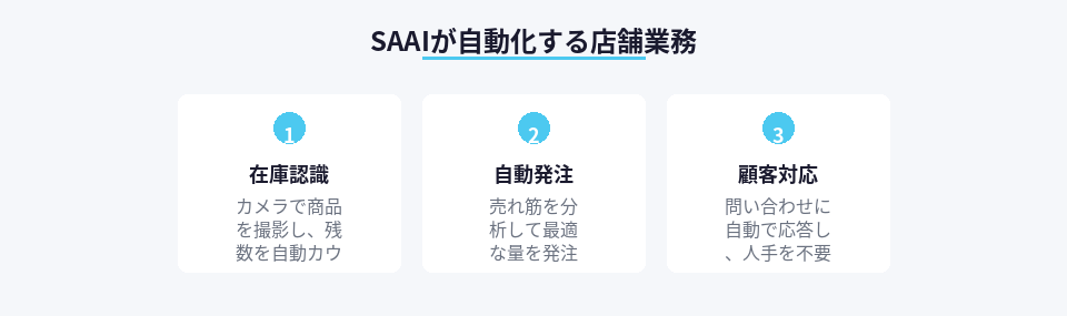 AIエージェントSAAIが自動化する3つの店舗業務
