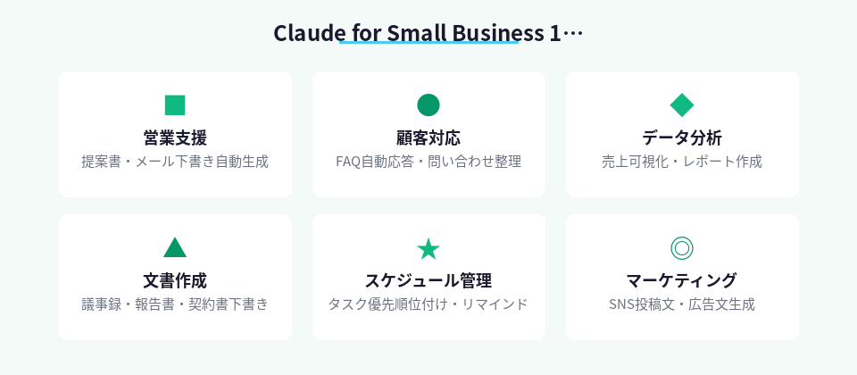 Claude15種のエージェント機能一覧を6つのカードで整理した図