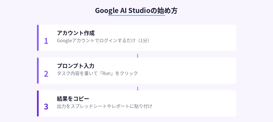 Google AI Studioでの作業開始手順を3ステップで図解
