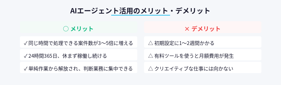 AIエージェントを副業に活用するメリットとデメリット