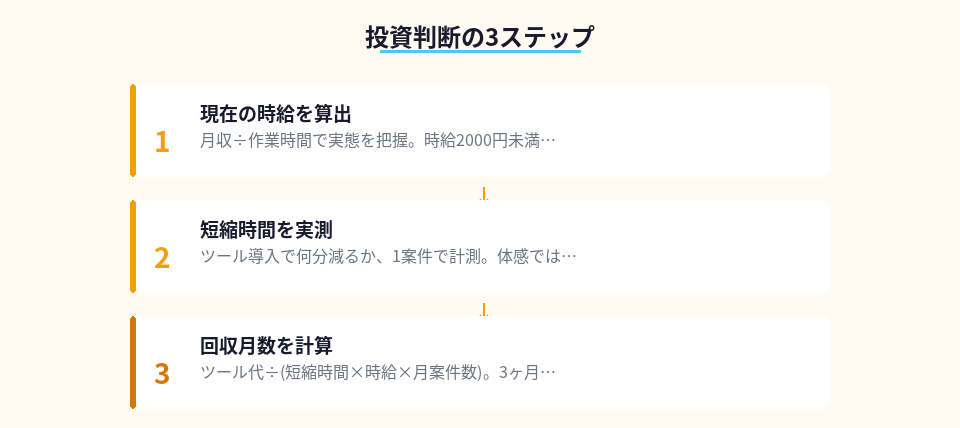 AI投資を始める前の判断手順