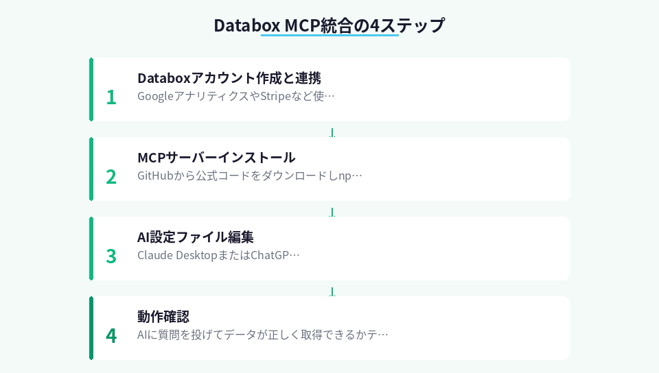 Databox MCPを使った副業データ統合の導入手順