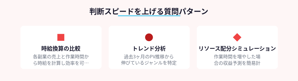 AIに投げると効果的な質問パターン3種類