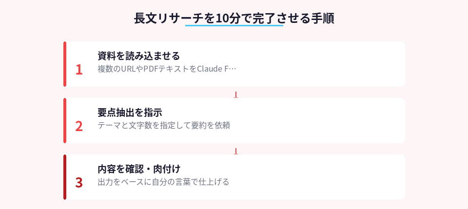 Claude Fableでリサーチ時間を短縮する3ステップ