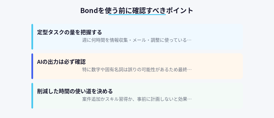 Bond利用時の重要な注意点と確認事項をまとめた図