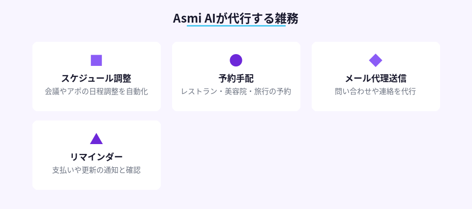Asmi AIが代行する4つの主要な雑務カテゴリ