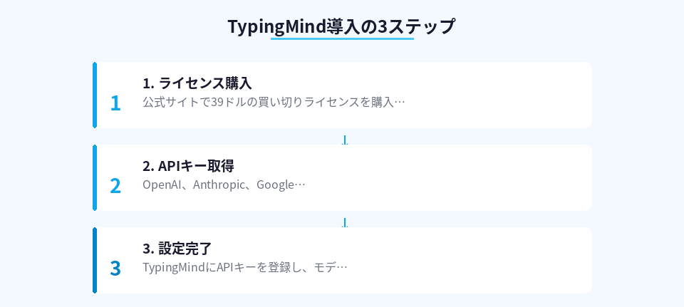 TypingMind導入手順を示す3ステップガイド