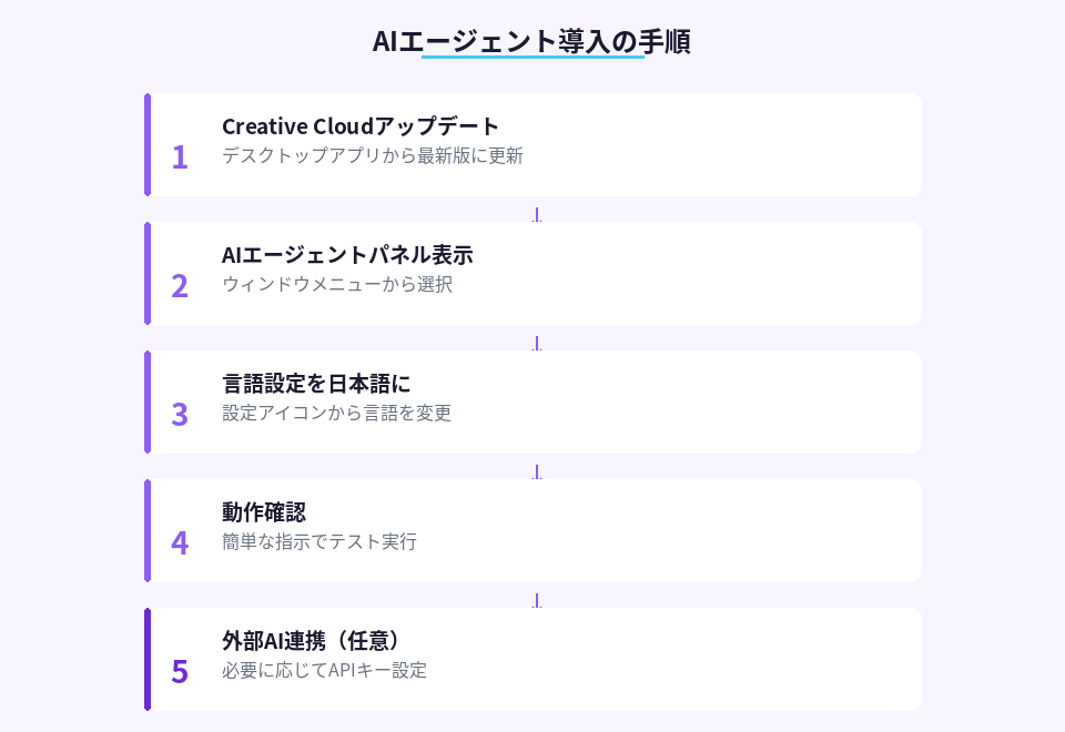 PhotoshopでAIエージェントを使い始めるための5ステップ