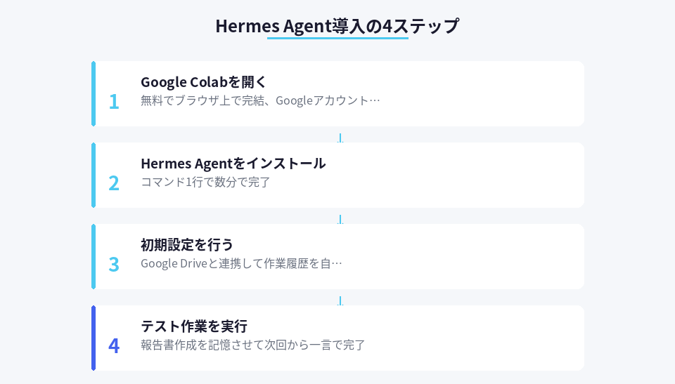 Hermes Agent導入の具体的な手順とポイント